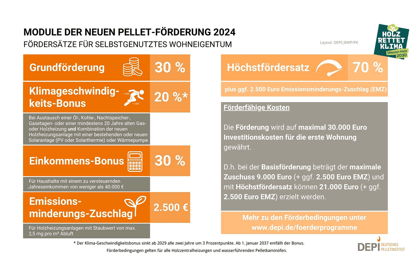 depi beg uebersicht foerderbedingungen 2024